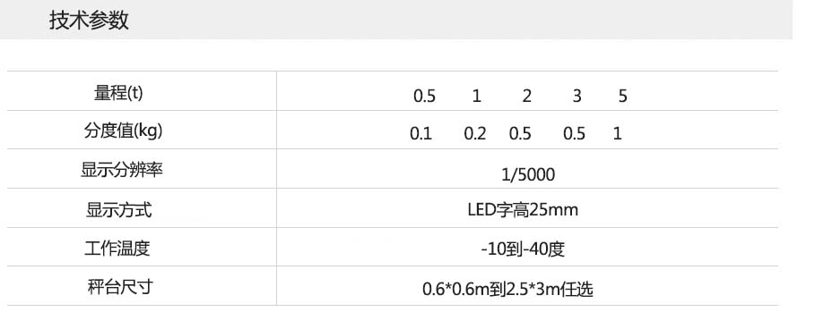 防爆電子地磅參數(shù)圖